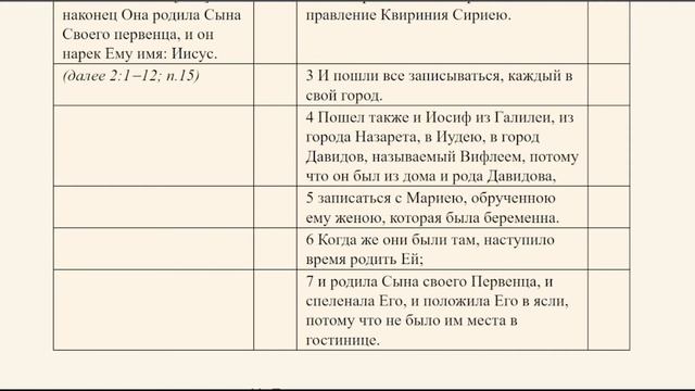 Лекция №6. Рождество Господа Иисуса Христа. Благовестие пастухам. Поклонение пастухов. смотреть онлайн
