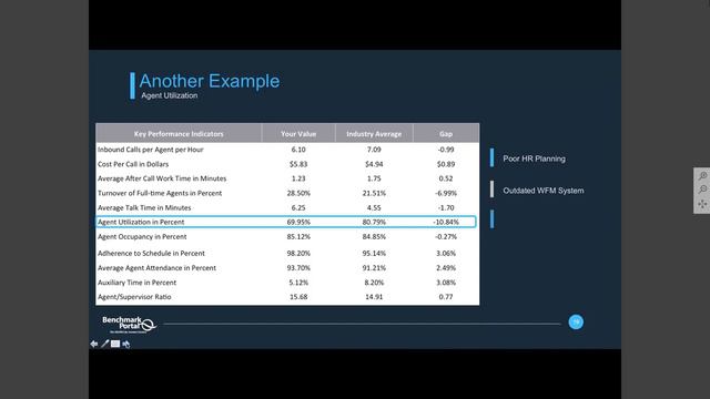 The Magic of Metrics & Benchmarking смотреть онлайн
