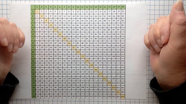 Математика 6 класс. Как тренировать сокращение. Таблица умножения от 1 до 20. Делаем примеры САМИ смотреть онлайн