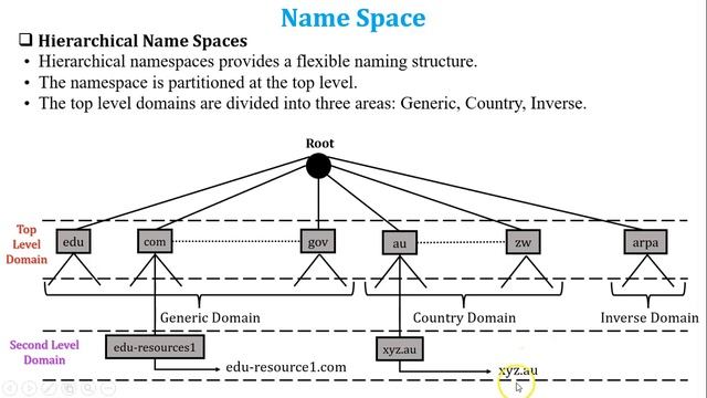 DNS | What is DNS | How does DNS work | Components of DNS | Purpose of DNS | Explain with animation смотреть онлайн