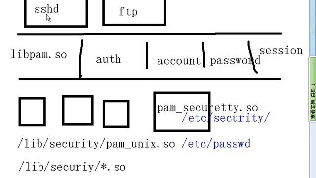 78pam system login смотреть онлайн