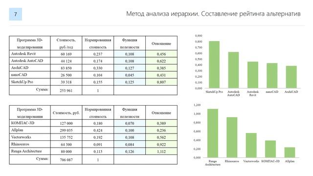 МГСУ ИСТАС 09.04.01 ВКР смотреть онлайн