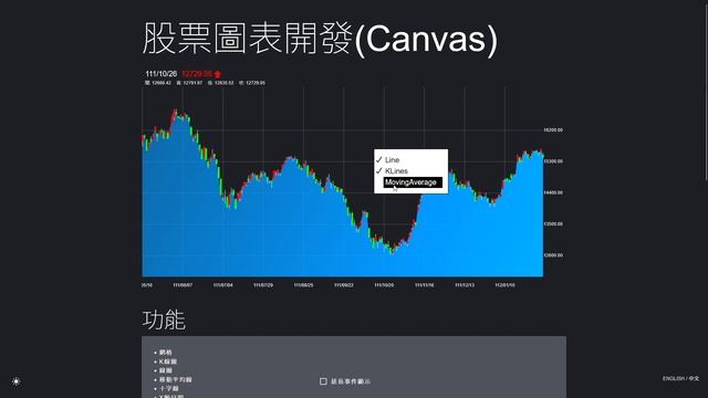 前端開發 Front End Development - 股票線圖開發 (Canvas) - Stock Chart Development (Canvas) смотреть онлайн