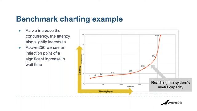 Distributed SQL: MariaDB Xpand vs. CockroachDB | DZone Webinar by MariaDB смотреть онлайн