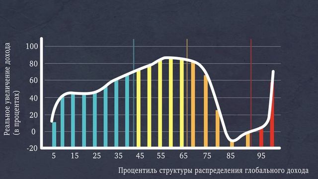 Неравенство - это хорошо смотреть онлайн