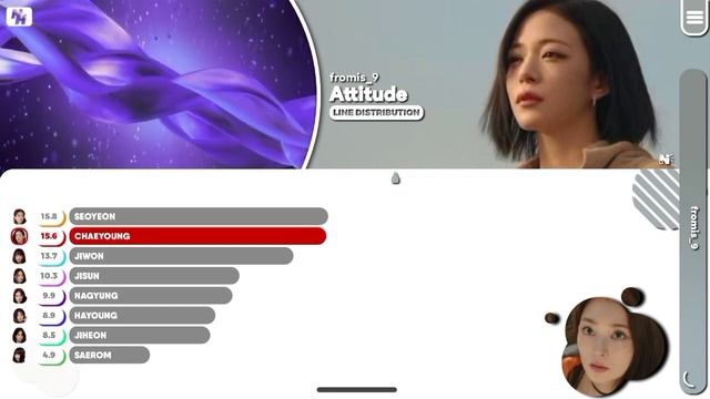 Fromis_9 - 'Attitude' (Line Distribution Color Coded) @Nawaii_k