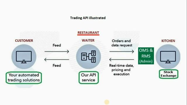API Trading Explained by Compositedge смотреть онлайн