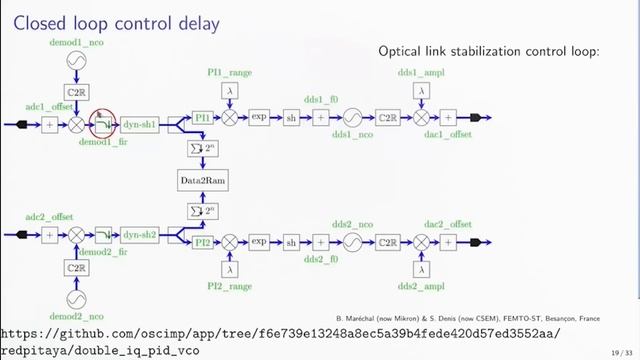 Software Deﬁned Radio for Time and Frequency Metrology: Demonstration with GNU Radio смотреть онлайн