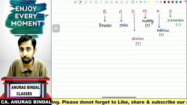 Ca Foundation New Course Classes 2024 I Maths (QT) I Paper-3 I New Syllabus I Class-1 I Basics смотреть онлайн