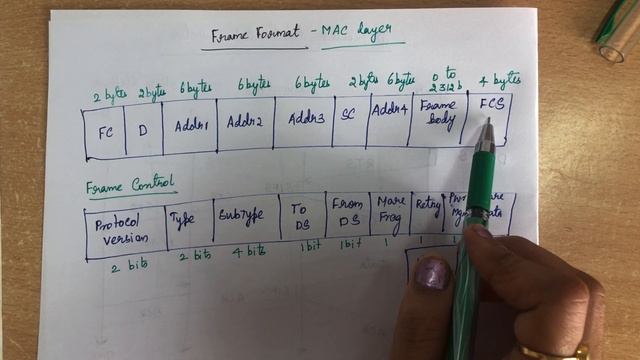 34. #ieee802.11 Wireless LAN (Part II)- IEEE 802.11 -Lecture 34 -Computer Networks смотреть онлайн