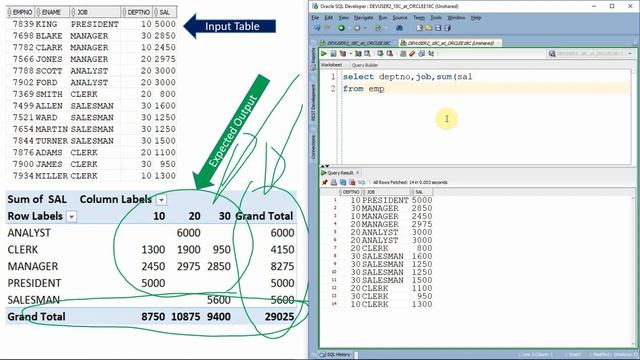 Oracle Pivot with group total computation смотреть онлайн