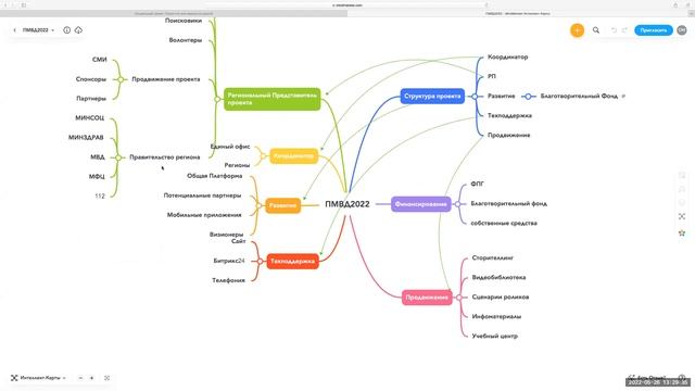 Презентация проекта ПМВД для Брянской области 26.05.22 г смотреть онлайн