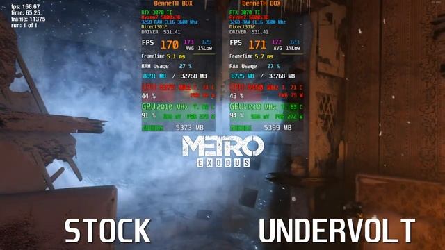 5800X3D | Undervolting Guide | PBO2 TUNER | SETUP And GAMES TEST