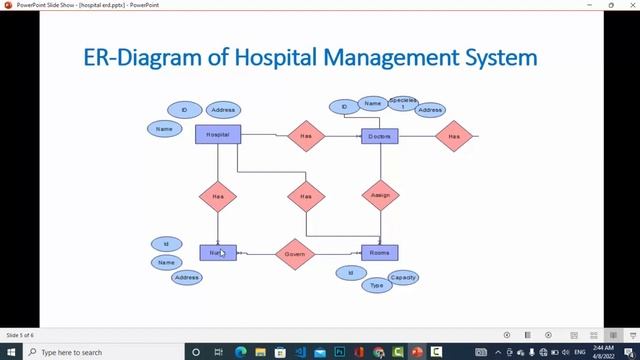 Hospital ER-Diagram | Entity Relationship Diagram for Hospital Management System | Final Project смотреть онлайн