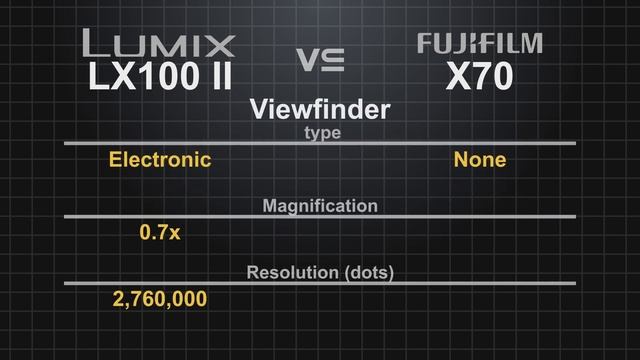 Panasonic Lumix LX100 II vs Fujifilm X70 смотреть онлайн