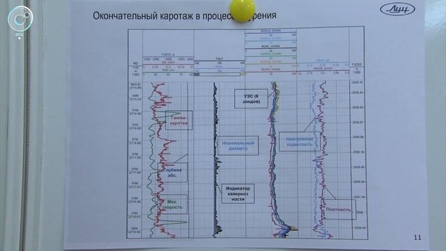 Какие проекты Новосибирской области интересны для крупнейшей газовой компании планеты? смотреть онлайн