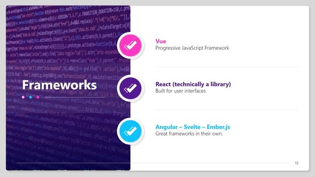 The Complete Web Development Guide For 2020 смотреть онлайн