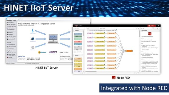Modbus Data Visualization with Google Data Studio смотреть онлайн