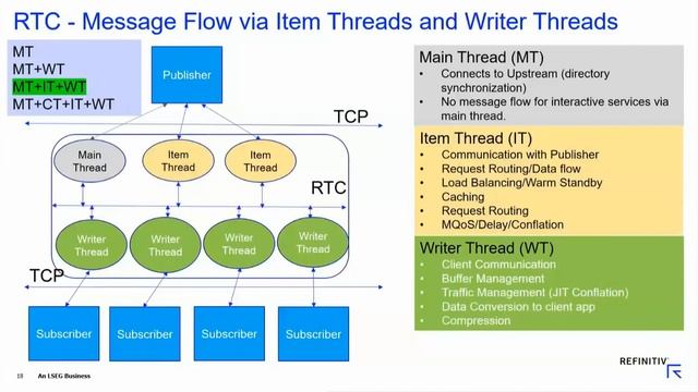 Refinitiv Real-Time Connector Configuration and Tuning смотреть онлайн