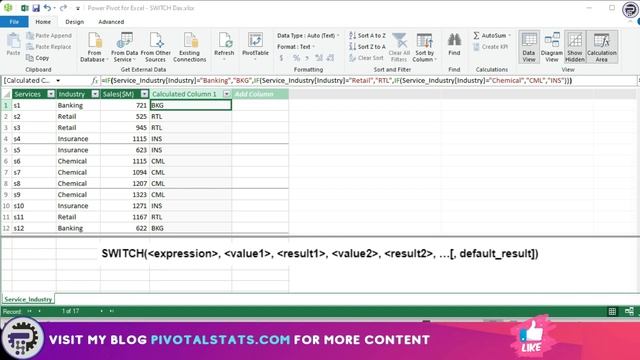 Why Do We Need SWITCH Function In DAX | Excel Power Pivot