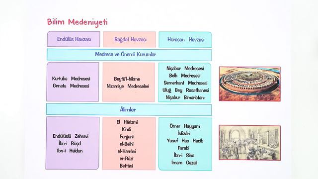 9. Sınıf Tarih  2. Dönem 2. Yazılı Hazırlık #2022