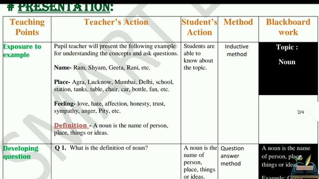 English Lesson plan on noun | English lesson plan | B.Ed. lesson plan | Grammar lesson plan | смотреть онлайн