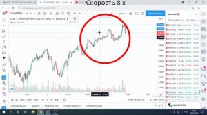 РЕТЕСТ УРОВНЯ В СКАЛЬПИНГЕ | Разбор сделки