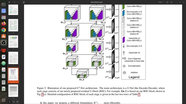 U2-Net Implementation in TensorFlow | Nested U-Net | Salient Object Detection | U2Net | U2-Net смотреть онлайн