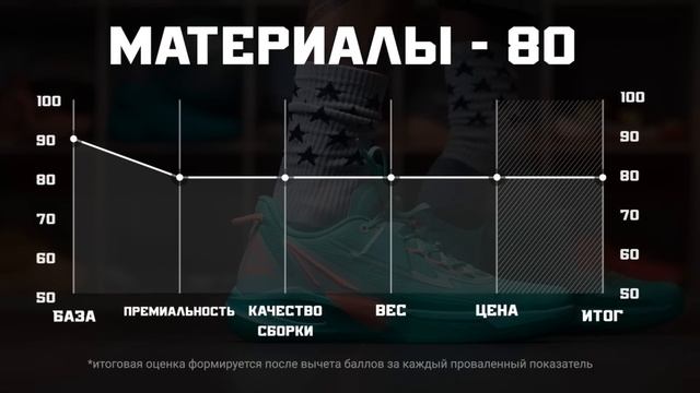 PEAK LIGHTNING 9: ТЕСТ БАСКЕТБОЛЬНЫХ КРОССОВОК И МЯЧА PEAK смотреть онлайн