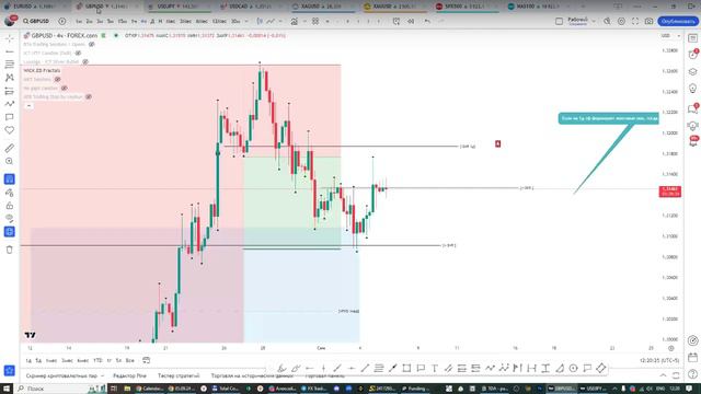 Онлайн торговля на Форекс 05.09.24 смотреть онлайн