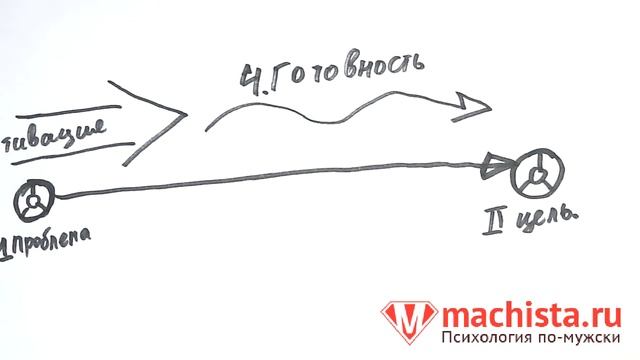 Проблема, цель, мотивация, готовность, сопротивления. Стратегия психотерапии. смотреть онлайн