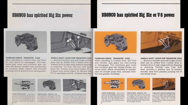 #27 — 1966 Ford Bronco — ALL THE FACTS... смотреть онлайн