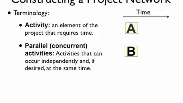 Project Management Networks Part 1: Project Network Basics AON, AOA, Critical Path смотреть онлайн
