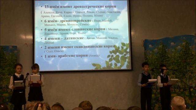 (Лицей 17 - 1Б) Проект имена смотреть онлайн