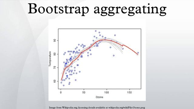 Bootstrap aggregating смотреть онлайн