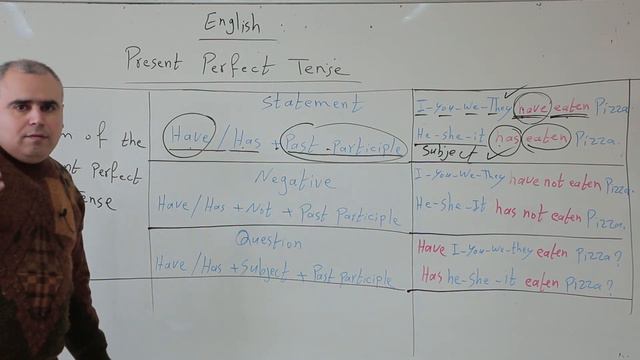 Grade 7+6/English /Form of Present Perfect /Fawzi Loubani смотреть онлайн