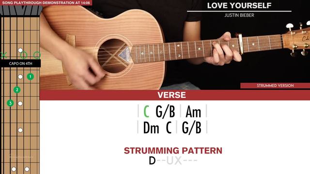 Love Yourself Guitar Tutorial Justin Bieber Guitar Lesson |Fingerpicking + Easy Chords|