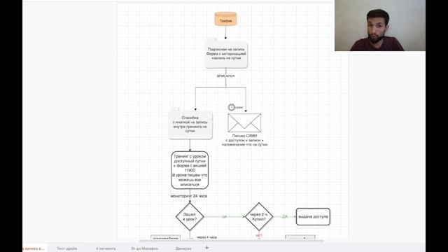 Как понять логику настройки запуска на Геткурс? смотреть онлайн