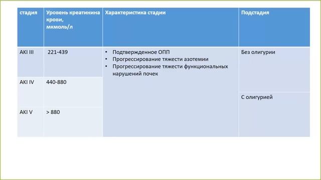 Вебинар №3 школы НЕФРОУРОВЕТ: "Острое повреждение почек. IRIS AKI". Лектор - Надежда Куртицкая. смотреть онлайн