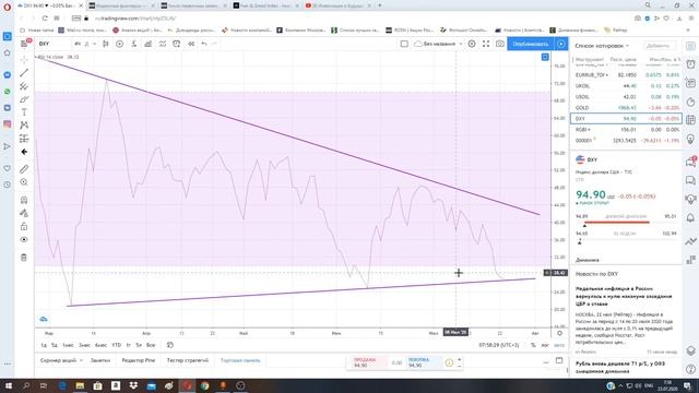 Утренний обзор рынка на 23.07.2020: акции, нефть, золото, доллар. смотреть онлайн