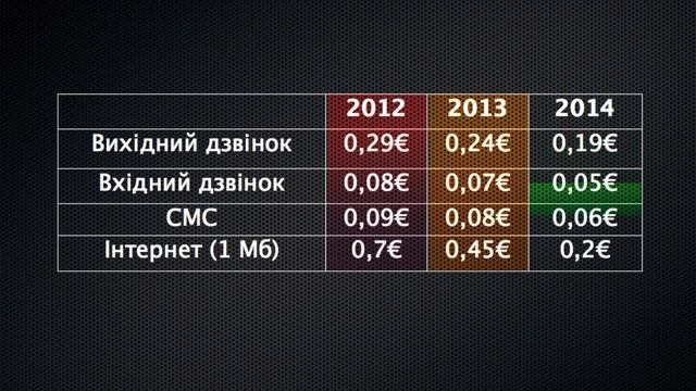 ТехноПарк: початок кінця роумінгу смотреть онлайн
