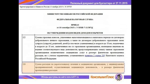 Творческий Путь к Искусству