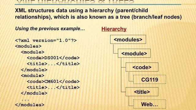 Intro to XML смотреть онлайн