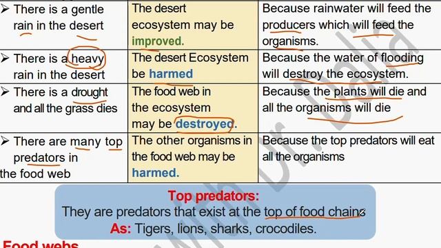 Science Grade 5 Concept 3 lesson 1 Protecting Ecosystem part 2 ساينس خامسة ابتدائى الترم الاول смотреть онлайн