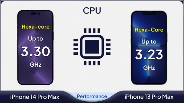 iPhone 14 Pro Max vs iPhone 13 Pro Max Comparison (Leak) | Mobile Nerd смотреть онлайн