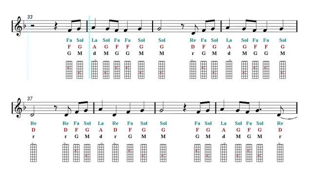 Violin Notes Tutorial - Shape Of You - Ed Sheeran (Sheet Music) смотреть онлайн