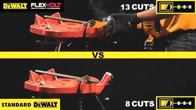 Panze FLEXVOLT Pentru Fierastrau Sabie DEWALT
