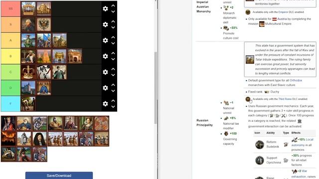 Best Government Type In Europa Universalis? EU4 Monarchies And Tribes Tier List