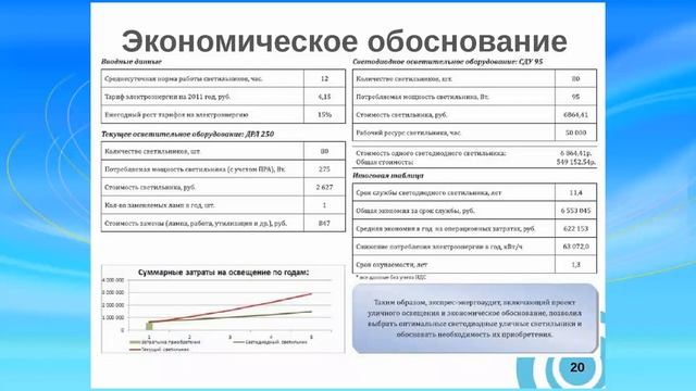 8 ошибок при выборе светодиодного светильника смотреть онлайн