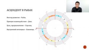 Асцендент в Рыбах. Эмпатия.